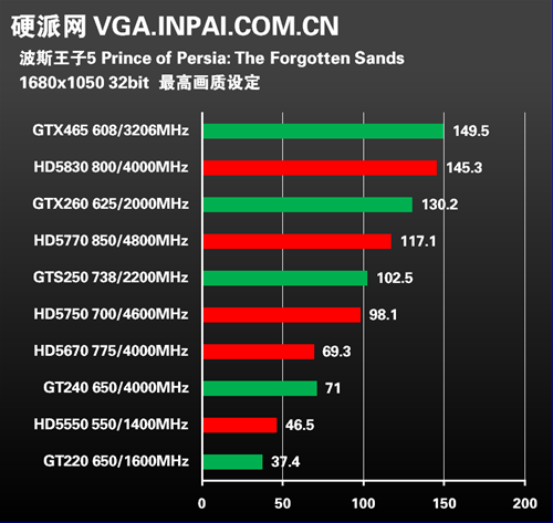 750ti vs gtx760：小巧玲珑还是性能怪兽？  第4张