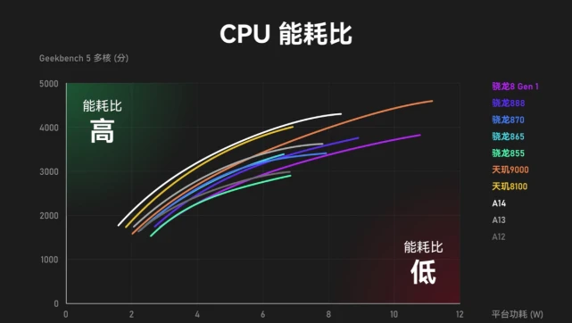 A6-6400B with Radeon™ HD 8470D Radeon&trade; 8470D：性能强劲，速度惊人，让你畅享高效能源  第3张