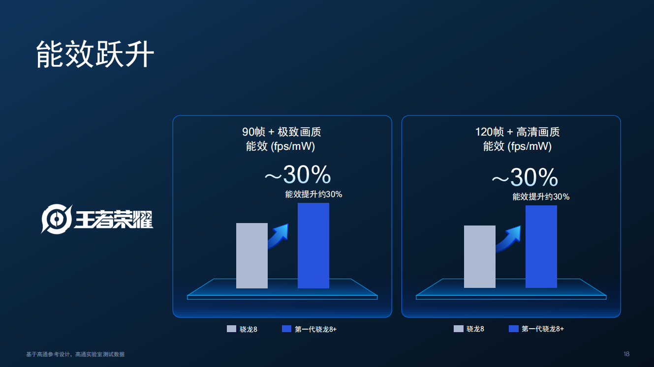 A6-6400B with Radeon™ HD 8470D Radeon&trade; 8470D：性能强劲，速度惊人，让你畅享高效能源  第5张