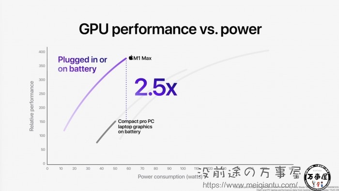 A6-6400B with Radeon™ HD 8470D Radeon&trade; 8470D：性能强劲，速度惊人，让你畅享高效能源  第6张