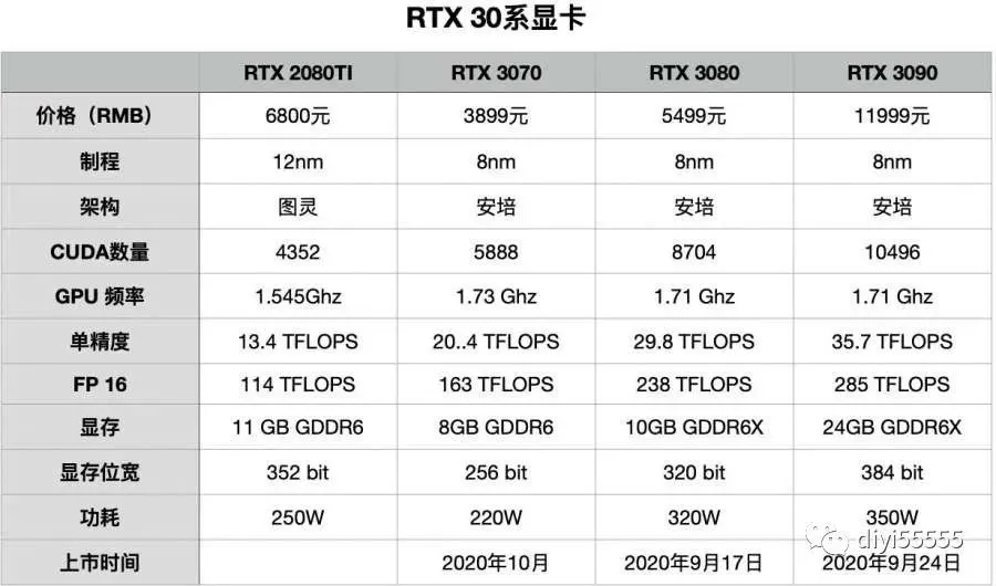 GTX Titan X vs 1080：性能对决，价格PK，你更适合哪款？  第1张