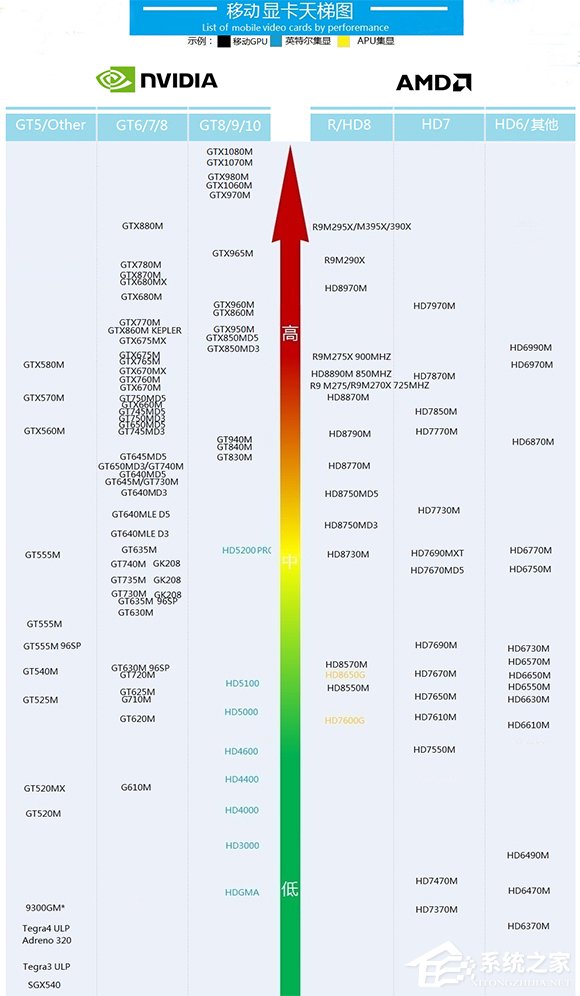 GTX Titan X vs 1080：性能对决，价格PK，你更适合哪款？  第4张