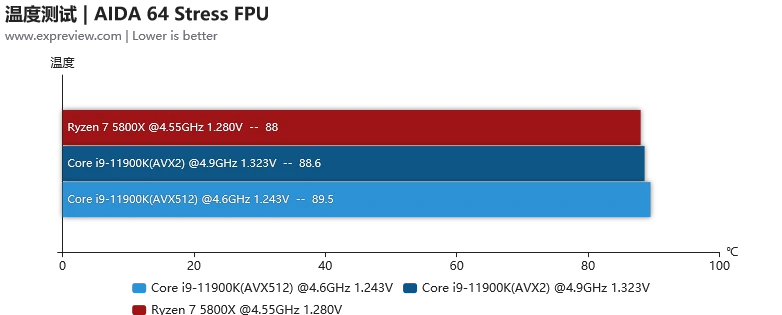 极速畅享，酷睿i9-10850K带你体验前所未有的游戏与工作乐趣  第3张