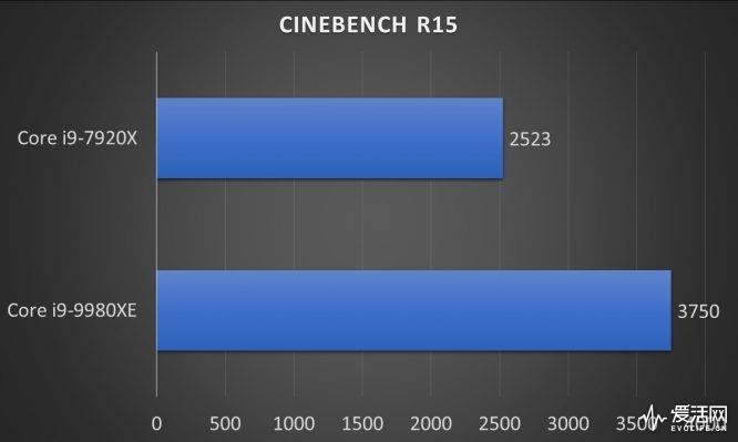 极速畅享，酷睿i9-10850K带你体验前所未有的游戏与工作乐趣  第6张