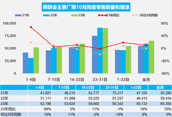 10月新能源汽车销量出炉：占比37.8%创历史新高  第2张