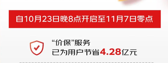 你用了吗 京东双11“一键价保”已为用户节省4.28亿元  第1张