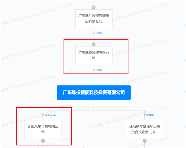 博主曝开合创汽车走广深沿江高速免费：背后金主不一般  第2张