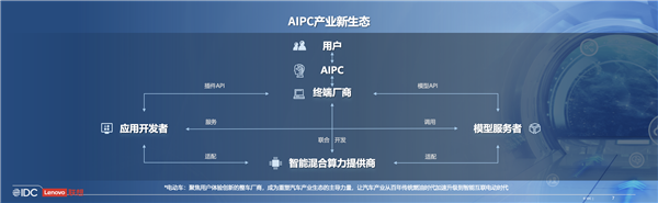 联想阿木：AIPC产业新生态 终端厂商重回中心  第2张