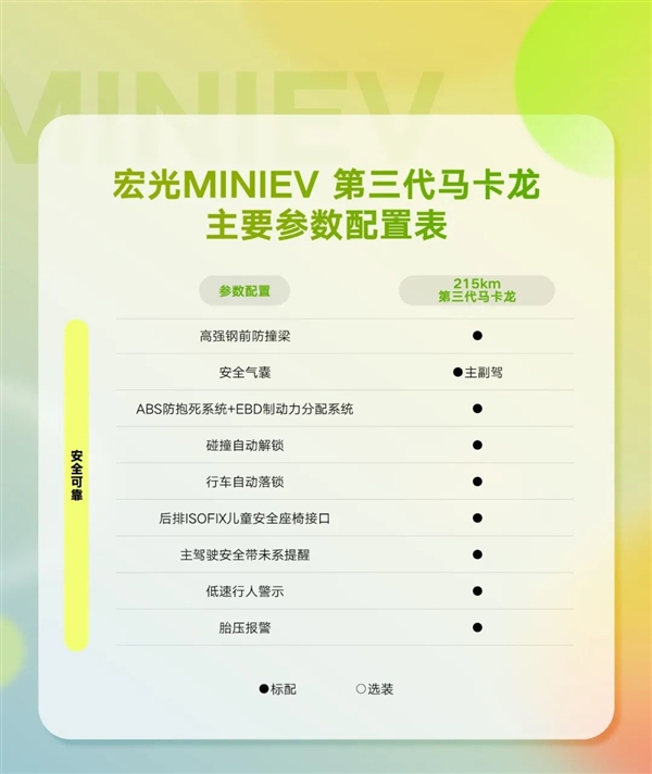 城市出行利器！全新宏光MINIEV马卡龙配置公布：安全提升不再是老头乐  第7张