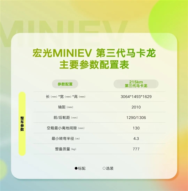 城市出行利器！全新宏光MINIEV马卡龙配置公布：安全提升不再是老头乐  第2张