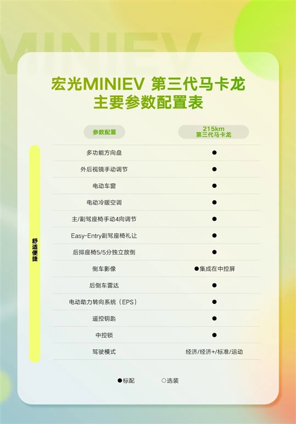 城市出行利器！全新宏光MINIEV马卡龙配置公布：安全提升不再是老头乐  第6张