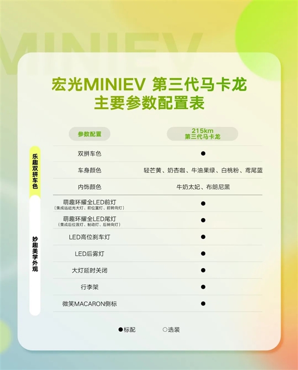 城市出行利器！全新宏光MINIEV马卡龙配置公布：安全提升不再是老头乐  第3张