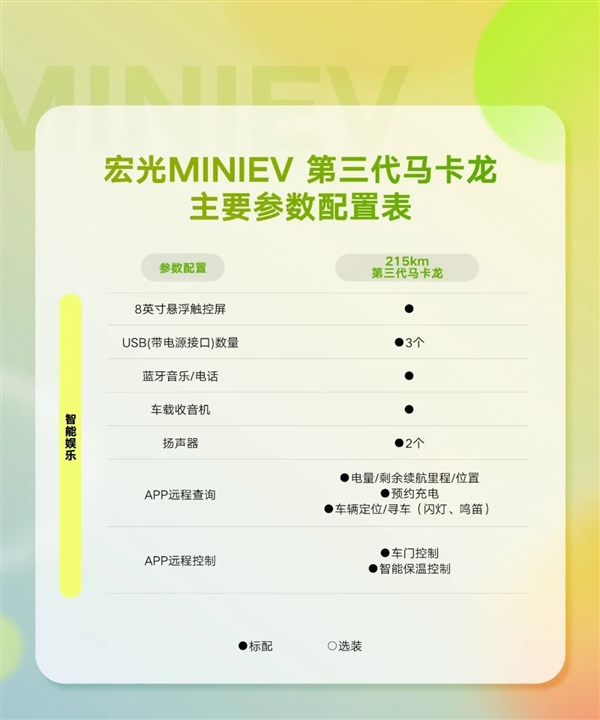 城市出行利器！全新宏光MINIEV马卡龙配置公布：安全提升不再是老头乐  第5张