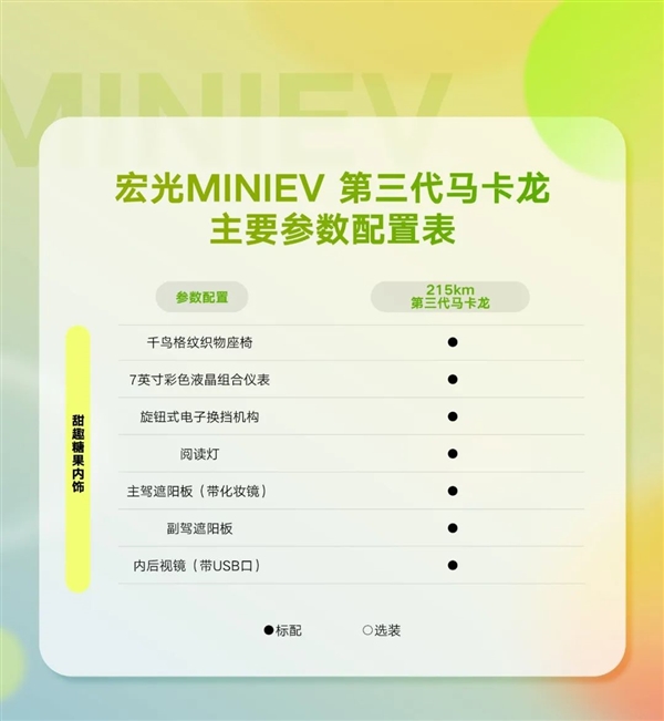 城市出行利器！全新宏光MINIEV马卡龙配置公布：安全提升不再是老头乐  第4张