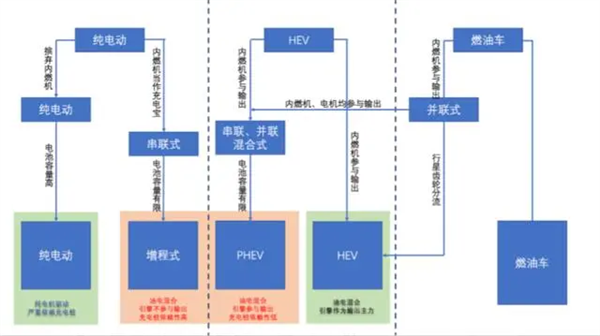 李想大胆预测：长城吉利都会转向增程 2025年就可验证  第8张