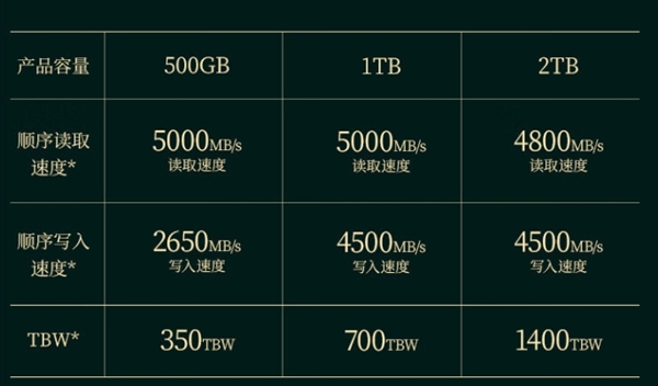 今晚开抢：梵想S690固态2TB仅529元 长存颗粒  第2张