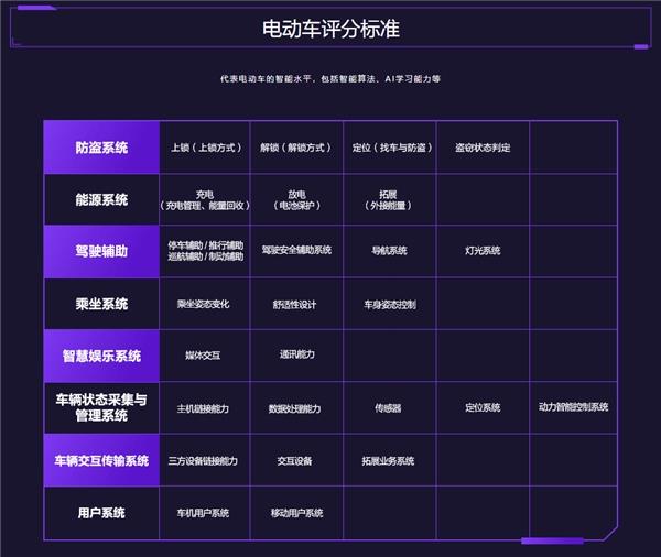  鲁大师电动车智能化测评报告第二十三期：实测续航95km 九号Q90兼顾个性与实用 第4张