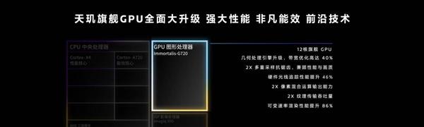 全大核CPU架构成了！天玑9300超强性能带来满血游戏体验  第3张