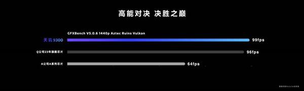 全大核CPU架构成了！天玑9300超强性能带来满血游戏体验  第4张