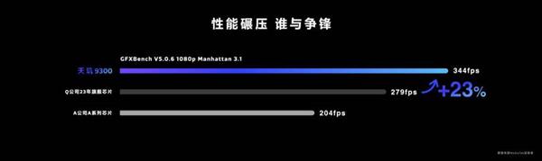 全新天玑9300支持第二代硬件光追  可支持热门手游60FPS顺畅运行 第5张