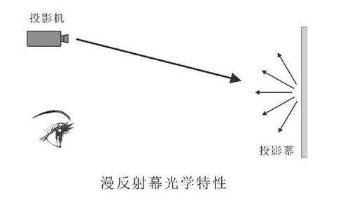 电视机和投影仪哪个好 4K投影仪新选择当贝F6的魅力  第2张