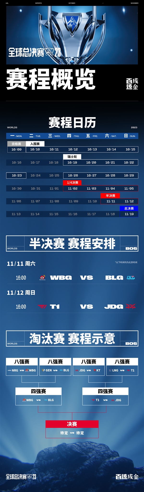 LPL内战！《英雄联盟》S13半决赛今日开打：WBG vs BLG  第2张