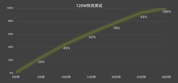 首款拥有潜望长焦的骁龙8 Gen3旗舰！iQOO 12上手  第16张