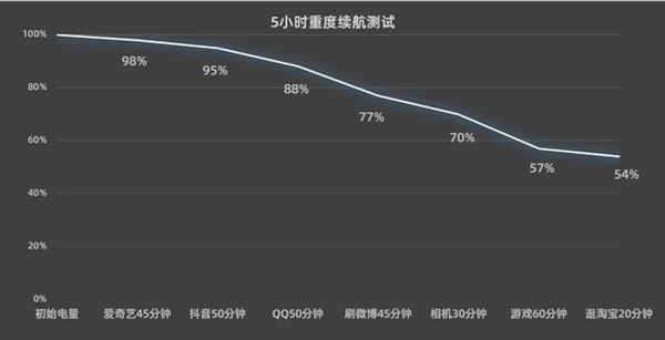 首款拥有潜望长焦的骁龙8 Gen3旗舰！iQOO 12上手  第17张