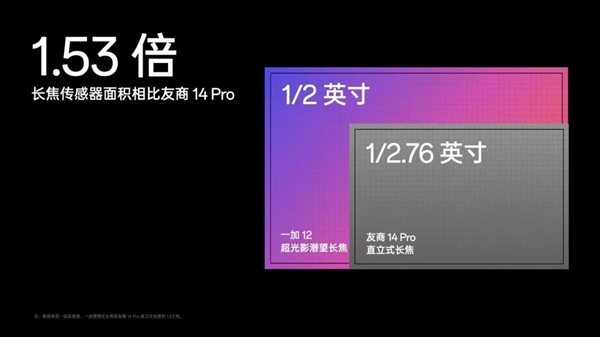 最便宜的骁龙8Gen3来了 还是唯一2K直屏  第2张