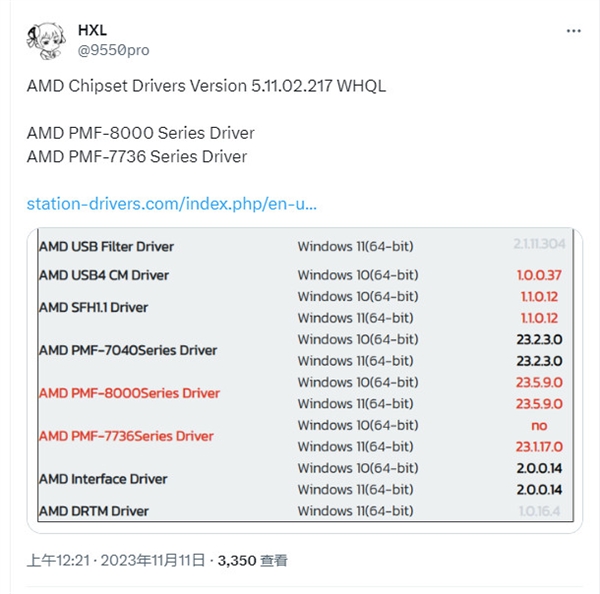 AMD最新驱动程序曝光：锐龙8000系列要来了  第1张