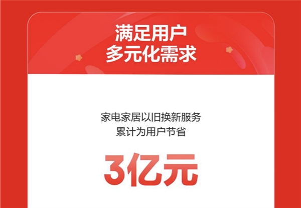 京东家电家居11.11战报出炉：超2000个家电家居品牌成交额同比增长超100%  第2张