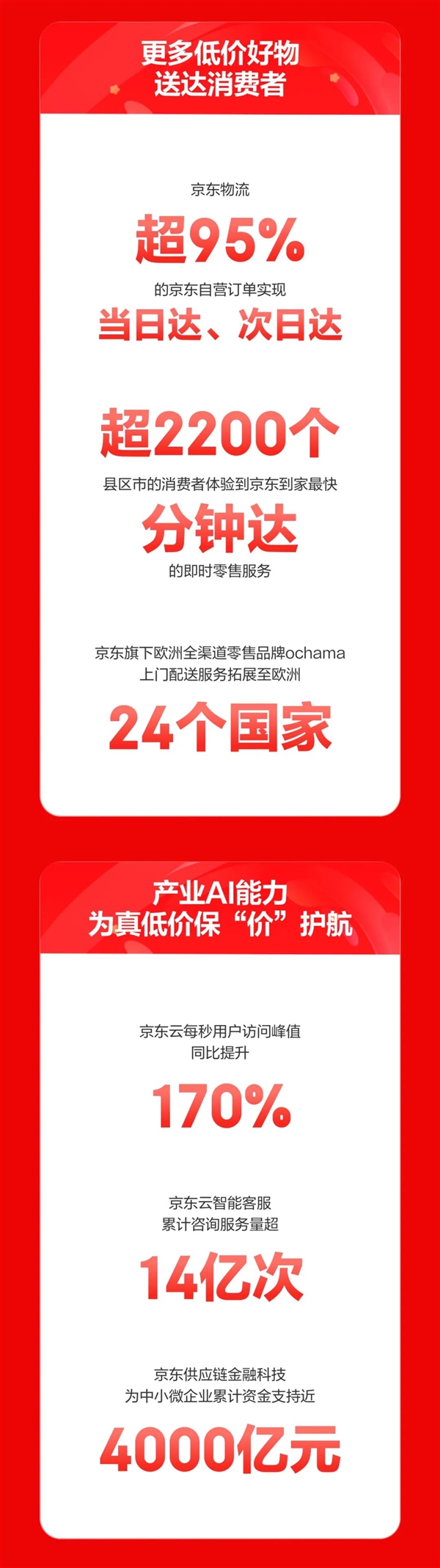 低价硝烟下惨烈厮杀！天猫京东公布双11成绩：京东说要实在  第5张