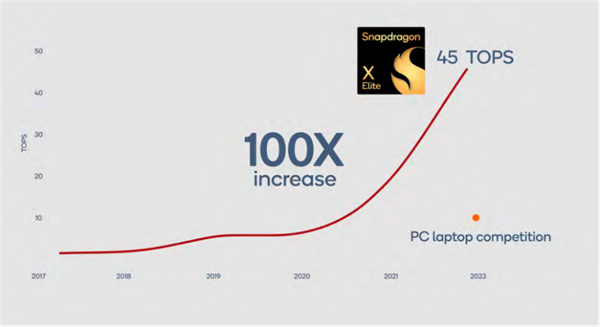 拿起能跑100+亿参数大模型的手机：0.6秒就进入了AI世界  第10张