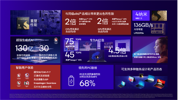 拿起能跑100+亿参数大模型的手机：0.6秒就进入了AI世界  第9张