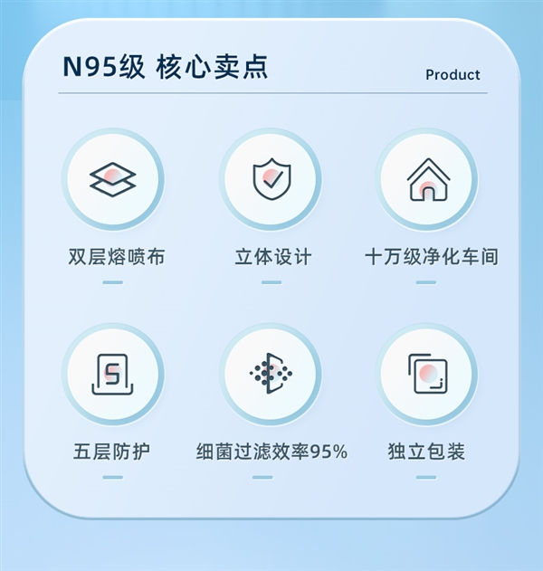跌破1毛/片！速囤：超亚独立包装N95级医用口罩抄底  第4张