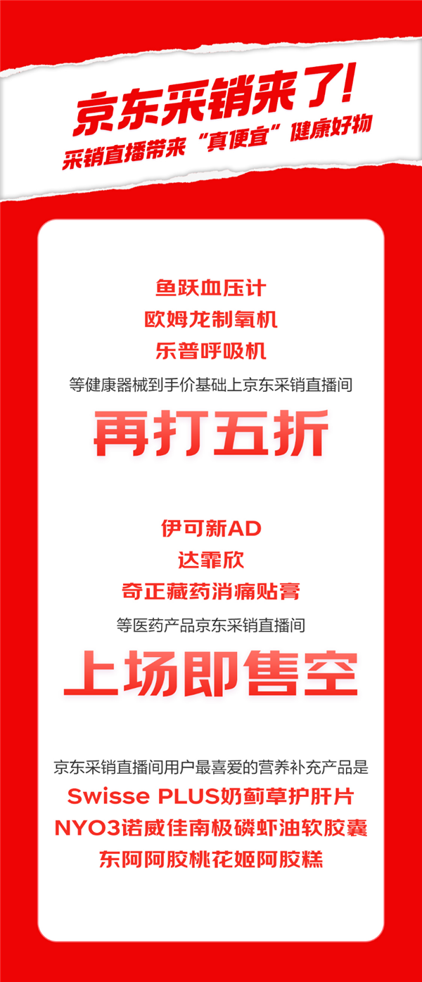 超6000个品牌成交额增长翻倍 11.11京东健康线上健康消费第一入口优势地位凸显  第3张