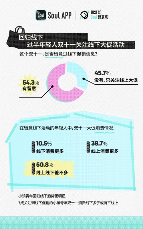 2023 Z世代双十一消费行为报告：近6成年轻人选择购买国货品牌  第4张