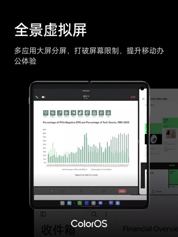 OPPO ColorOS全球月活用户突破6亿 深耕底层技术以体验为先  第3张