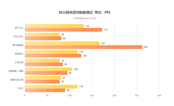 2K游戏任意畅玩 蓝戟A770 Photon高性价比甜品卡  第5张