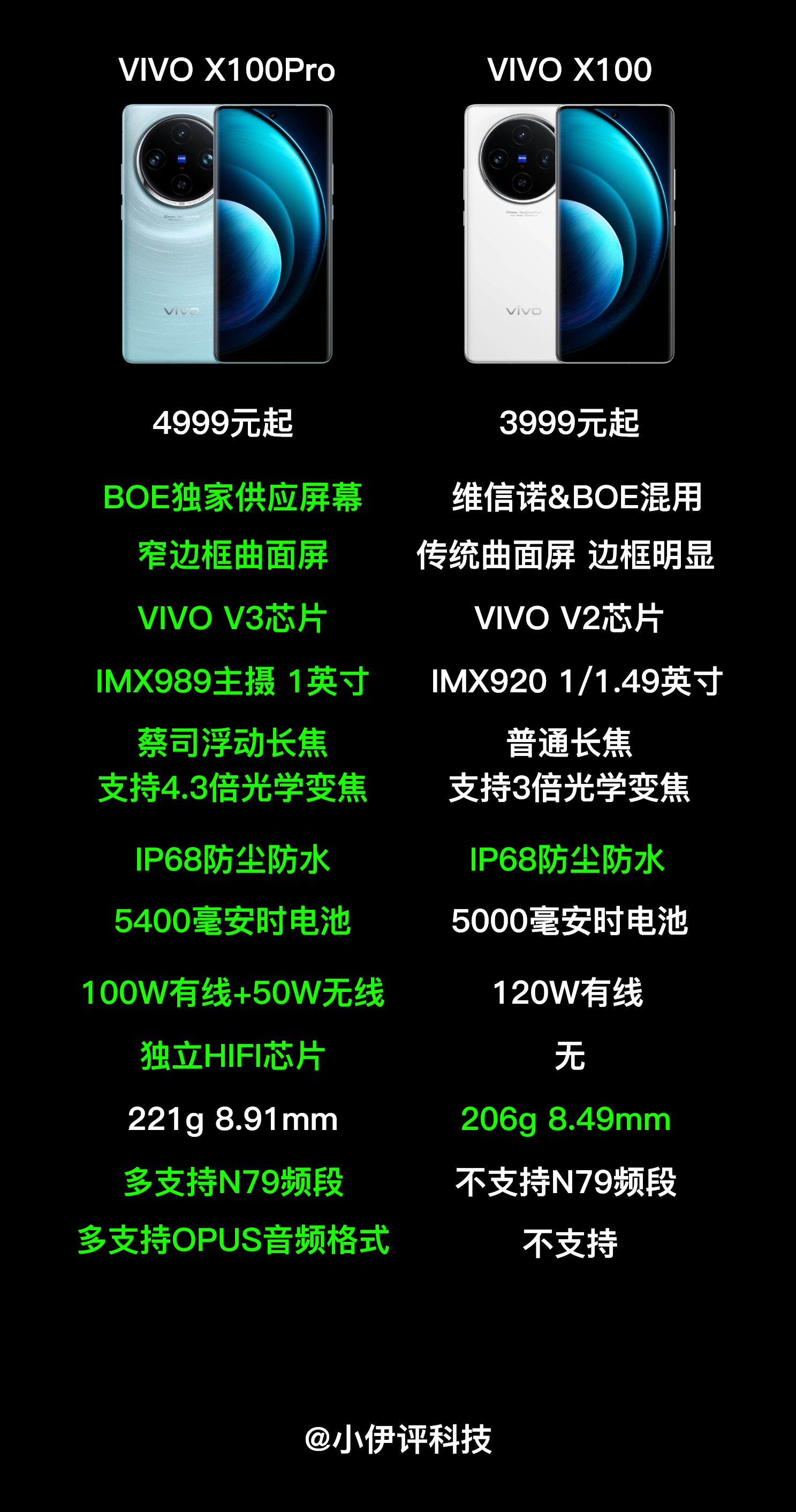 VIVO X100超详细差异汇总及购买建议 | Pro性价比极高， 标准版一般  第3张