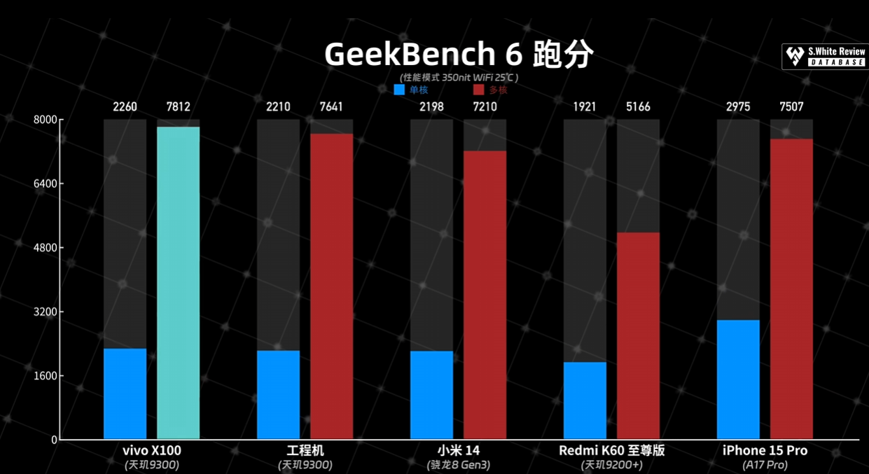 高通爱好者集体沉默了，vivo携天玑9300起飞了，游戏影像两开花  第3张