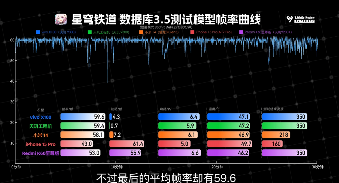 高通爱好者集体沉默了，vivo携天玑9300起飞了，游戏影像两开花  第5张