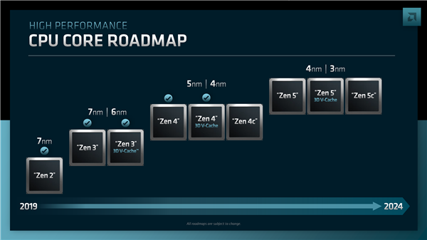 AMD Zen5c架构巨变！三星4nm斜刺里杀出 与台积电3nm共舞  第4张