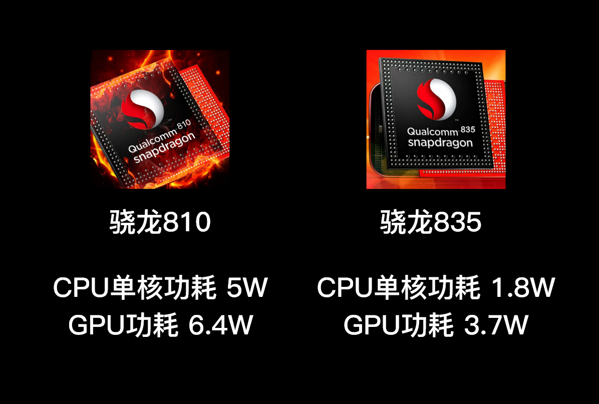 骁龙8 Gen 3功耗远超一代火龙骁龙810 | 为何现代手机却不那么热了？  第2张