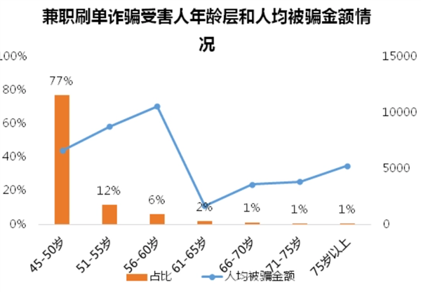 看完这篇文章 希望你的爷爷奶奶们不再受骗  第23张