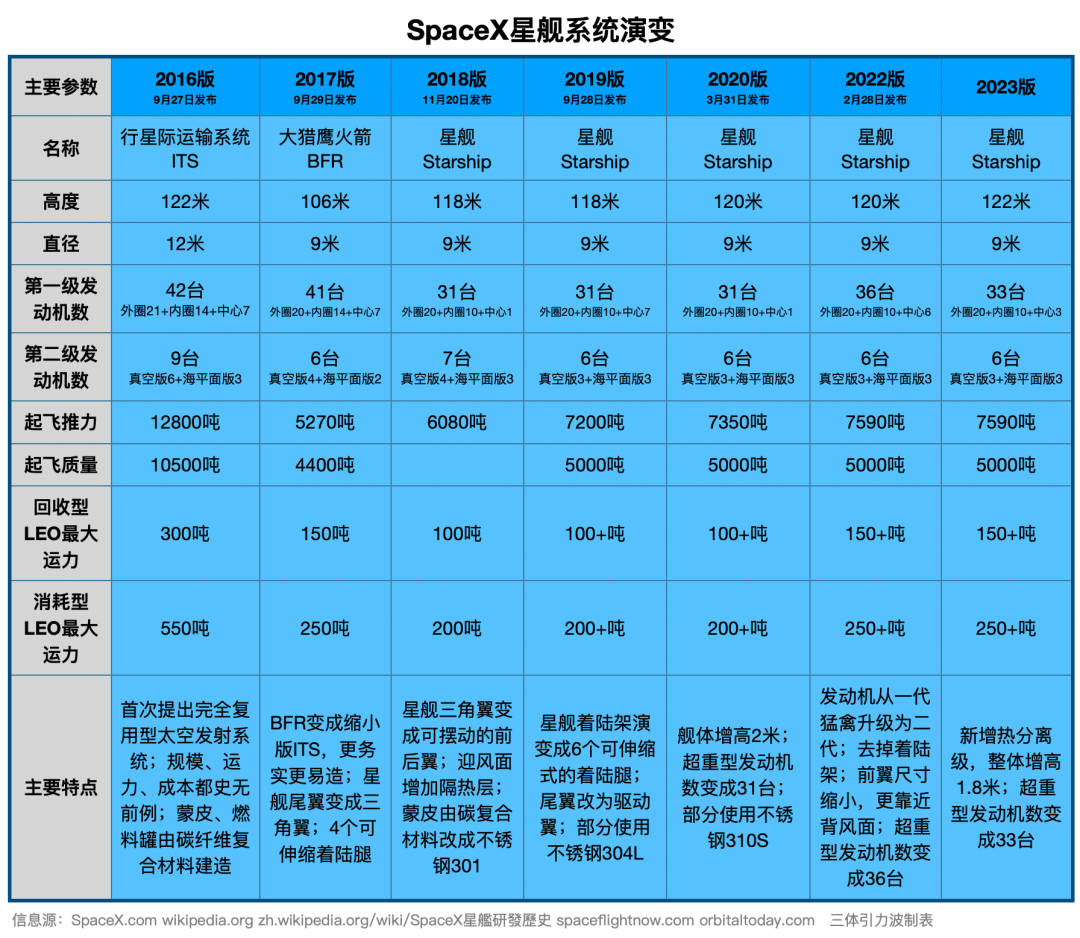 星舰第二飞赢得高分：成功闯过最难关  第12张