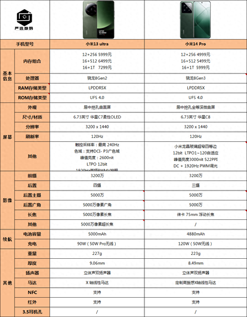 小米13 Ultra有没有必要升级小米14 Pro？一文告诉你答案  第2张