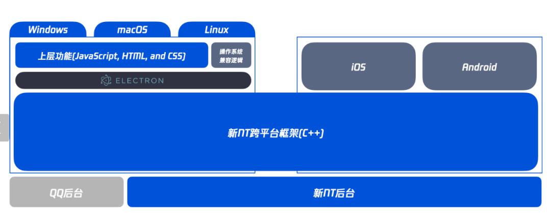 大变天！24岁的QQ，终于迎来了史诗级更新！  第12张