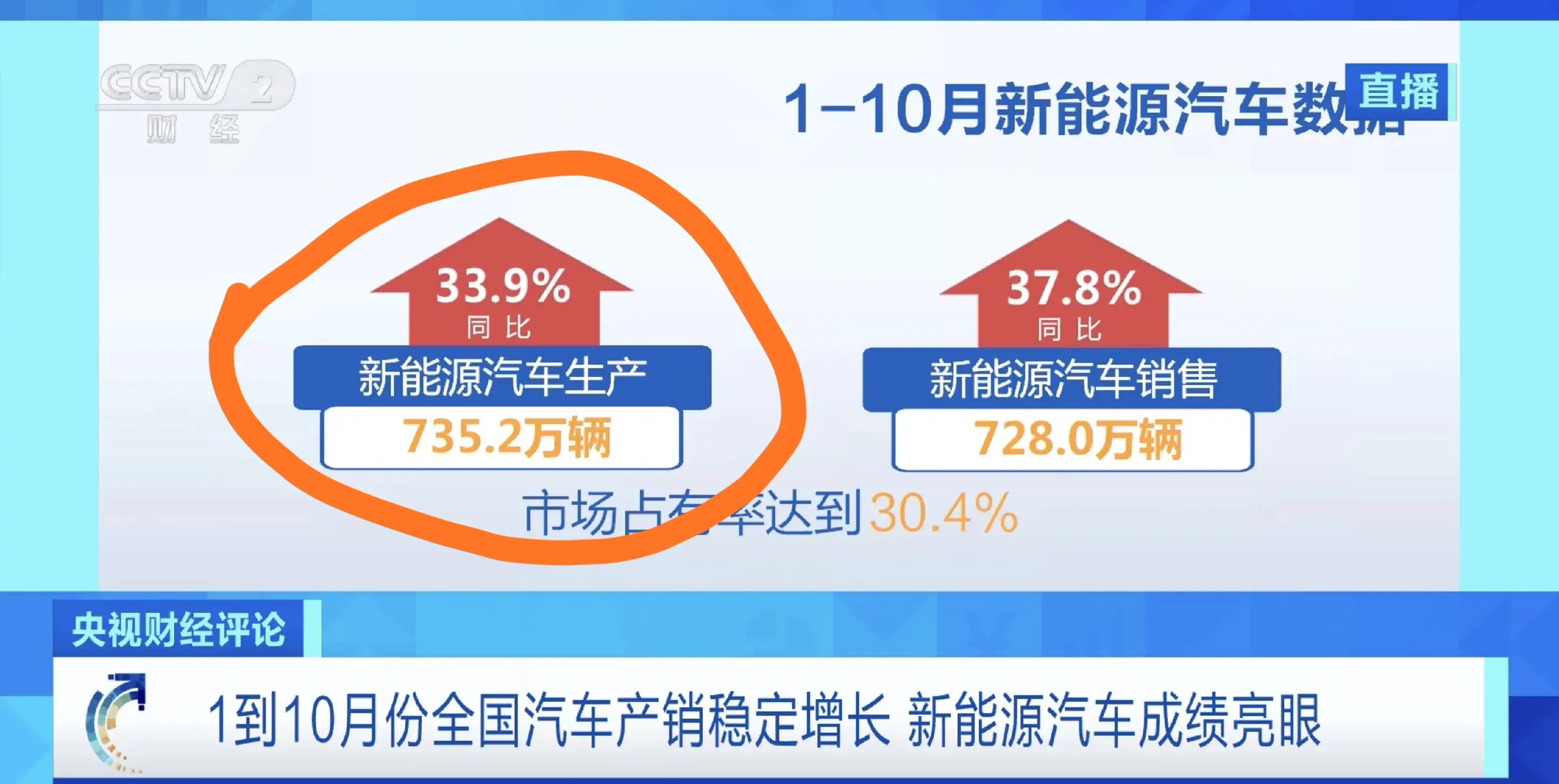 雷军首谈小米造车：10年投入100亿美金，我们亏得起！网友沸腾了  第8张