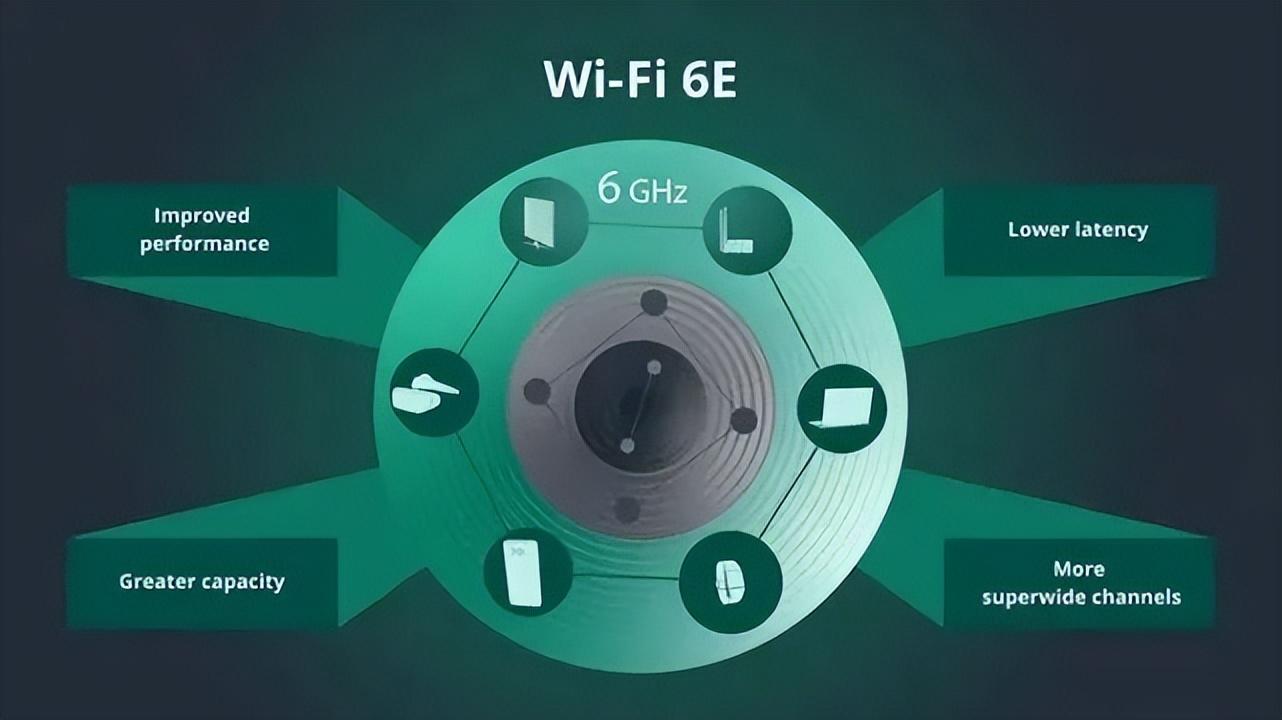 Wi-Fi 7已来，我们的Wi-Fi该升级吗？  第6张